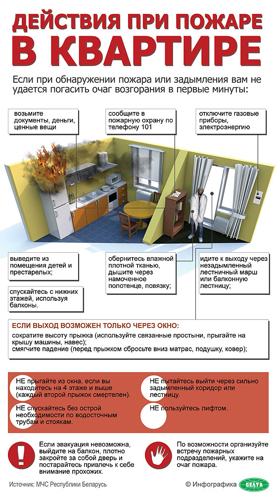 Пожар в квартире